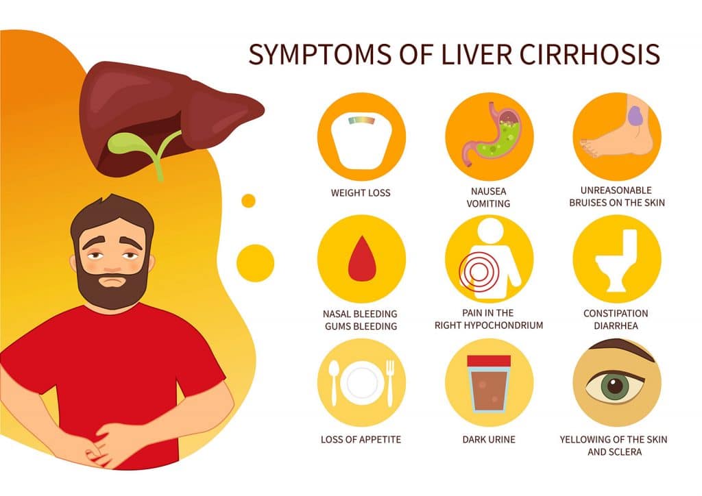 what-are-the-symptoms-of-a-bad-liver-livestrong