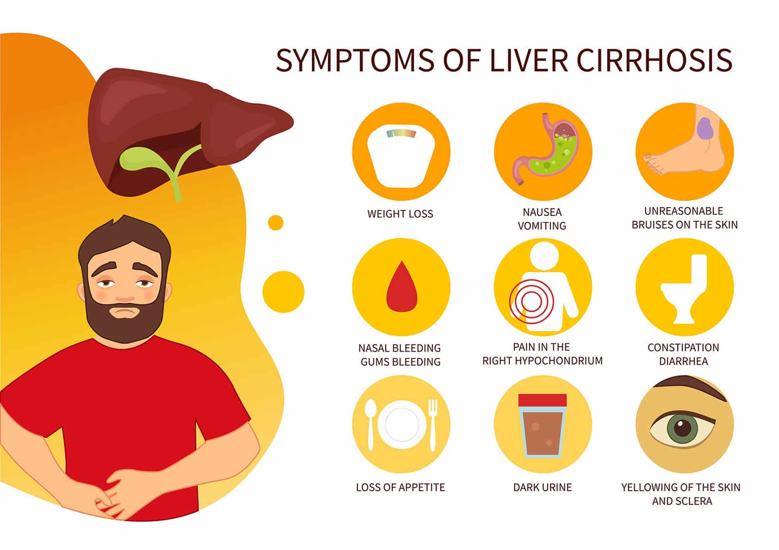 Signs Of Liver Disease 